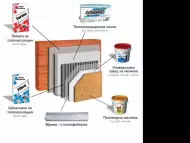 Хидро и Топлоизолация - Ремонт на покриви