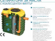 Маслоуловител с коалесцентен филтър