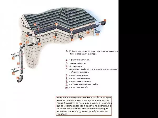 5. Снимка на Ремонт на покриви и тенекеджийски услуги поставяне на улуци, 