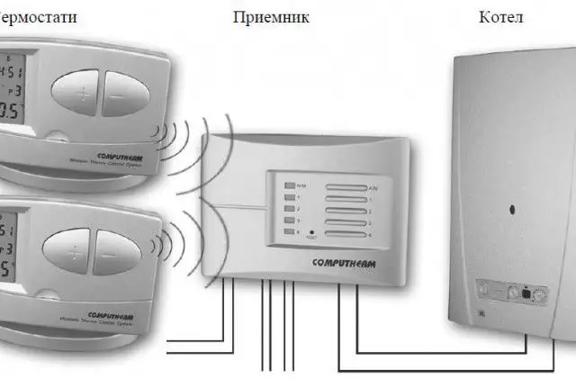 COMPUTHERM Q8RF - 3 Многозонов седмичен стаен термостат