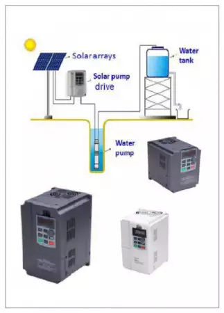1. Снимка на Инвертори за соларни водни помпи