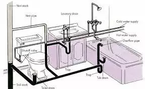 3. Снимка на Водопроводни услуги - Проектиране, Изграждане, Ремонт
