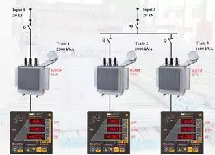 1. Снимка на Енергиен мониторинг - системи тип SCADA