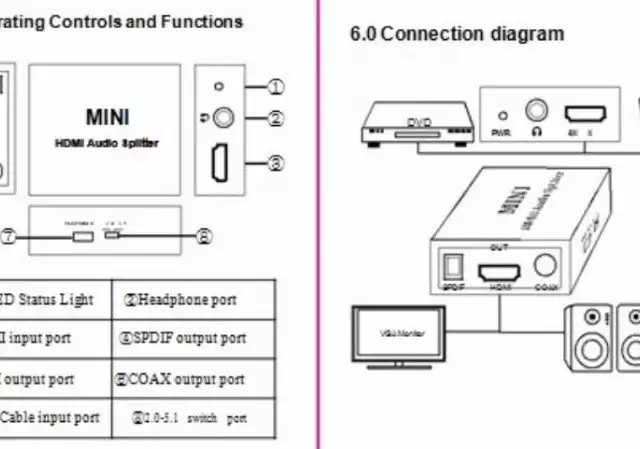 4. Снимка на Mini HDMI Audio Splitter