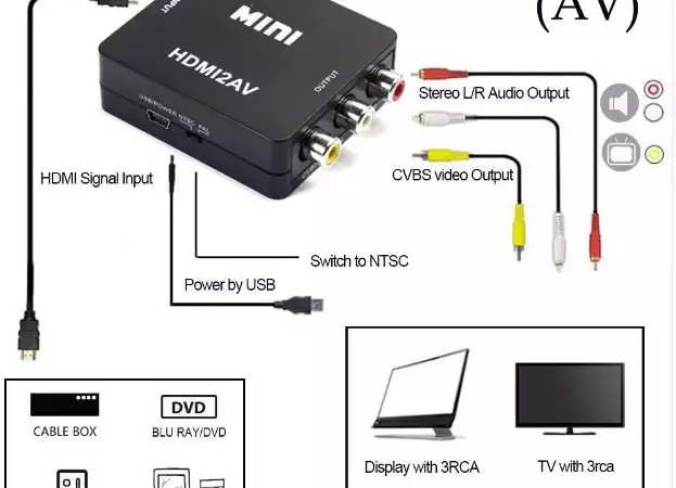 Mini HDMI2AV