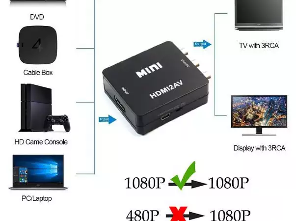Mini HDMI2AV