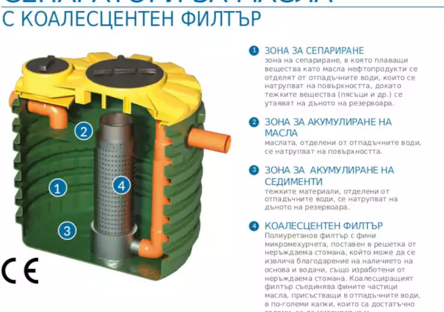 Маслоуловител с коалесцентен филтър