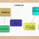 . Снимка на Изработване на презентации на PowerPoint в ppt, pptx и pdf ф